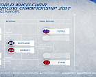 Сборная команда России по керлингу на колясках вышла в финал чемпионата мира