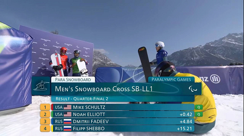 Дмитрий Фадеев и Монзер Филипп Шеббо не смогли выйти в полуфинал сноуборд-кросса на Паралимпиаде 2026