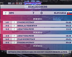 Российские следж-хоккеисты со счетом 7:0 одержали победу над сборной Словакии в первом матче группового этапа чемпионата мира